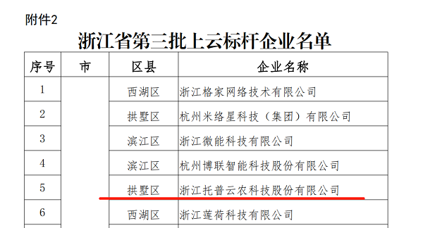 桃子视频APP黄下载入选浙江省第三批上云标杆企业名单 桃子视频APP黄下载入选浙江省第三批上云标杆企业名单