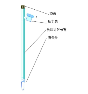 桃子视频APP污免费看下载张力计结构图示 桃子视频APP污免费看下载张力计结构图示