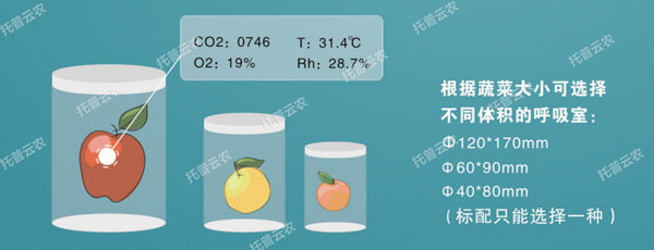 选择不同体积的呼吸室 选择不同体积的呼吸室