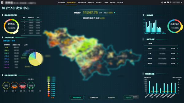 桃子视频APP黄下载参与构建的吉林耕地质量保护大数据平台 桃子视频APP黄下载参与构建的吉林耕地质量保护大数据平台