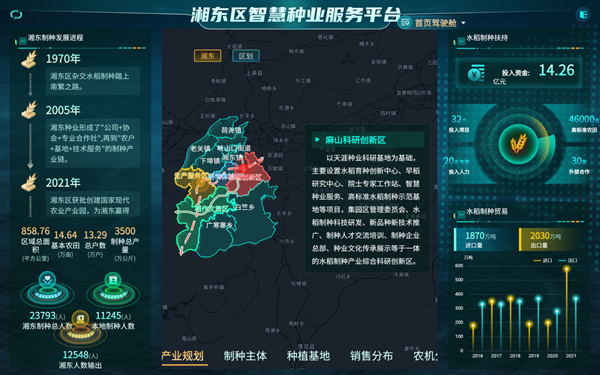湘东区天涯种业科学院种业服务平台(桃子视频APP黄下载技术支撑建设) 湘东区天涯种业科学院种业服务平台(桃子视频APP黄下载技术支撑建设)